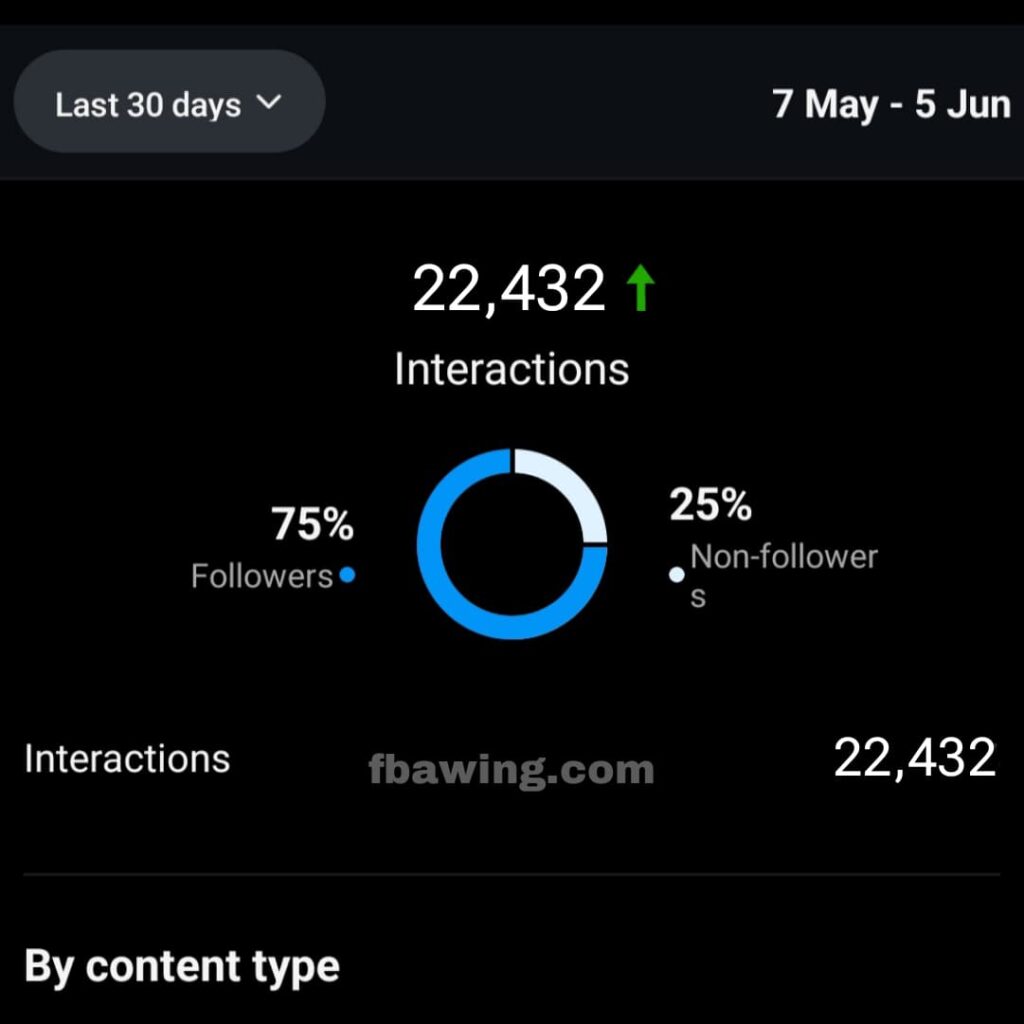 How to Promote Amazon Products on Social Media (Step-by-Step Guide 2025)