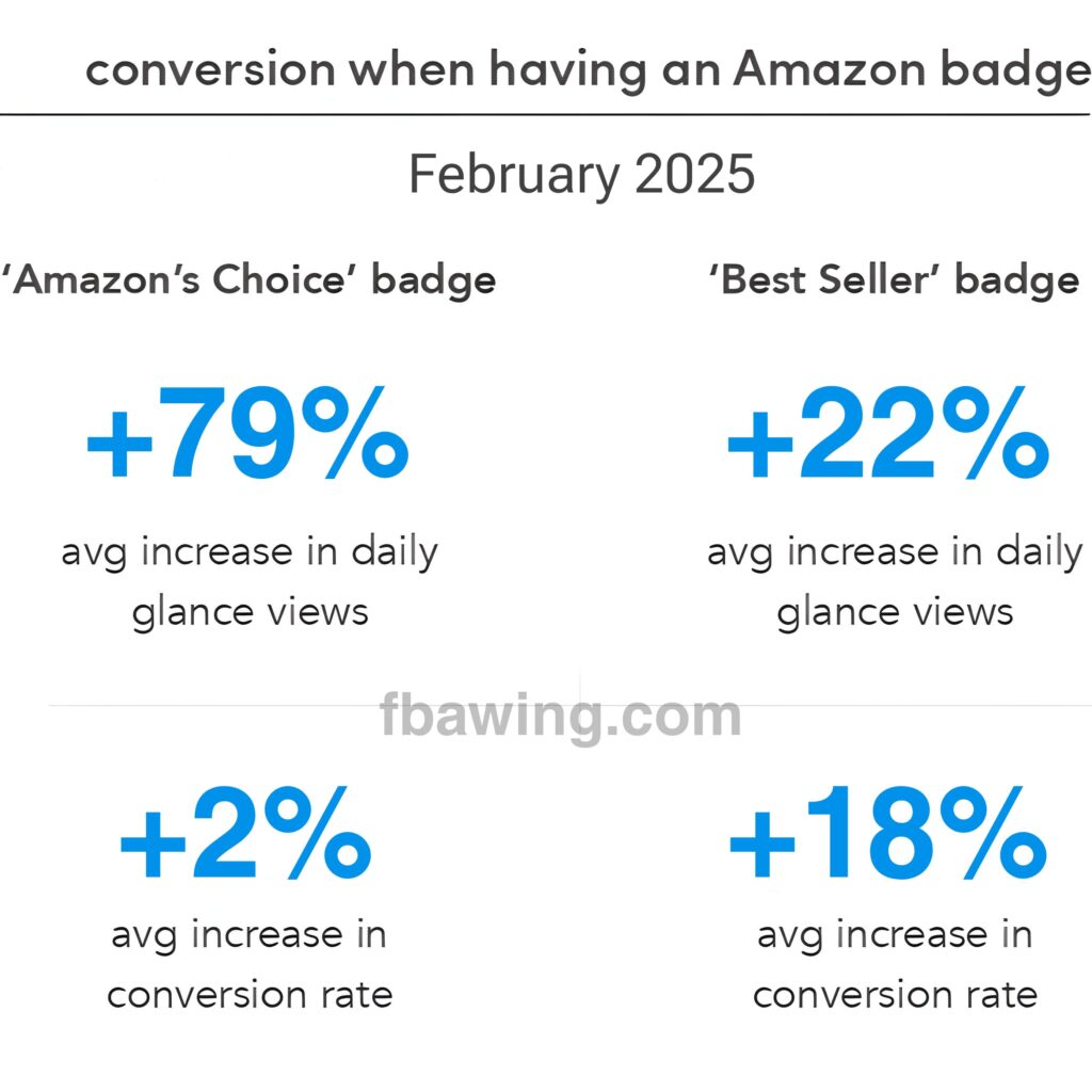 Should You Invest in Amazon Sponsored Products? A Complete Guide for Sellers 2025