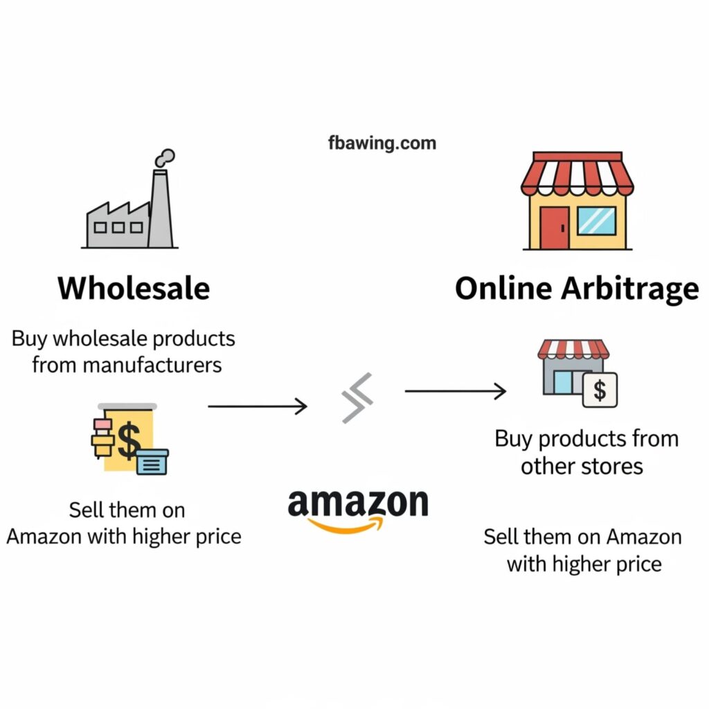 Wholesale or Online Arbitrage